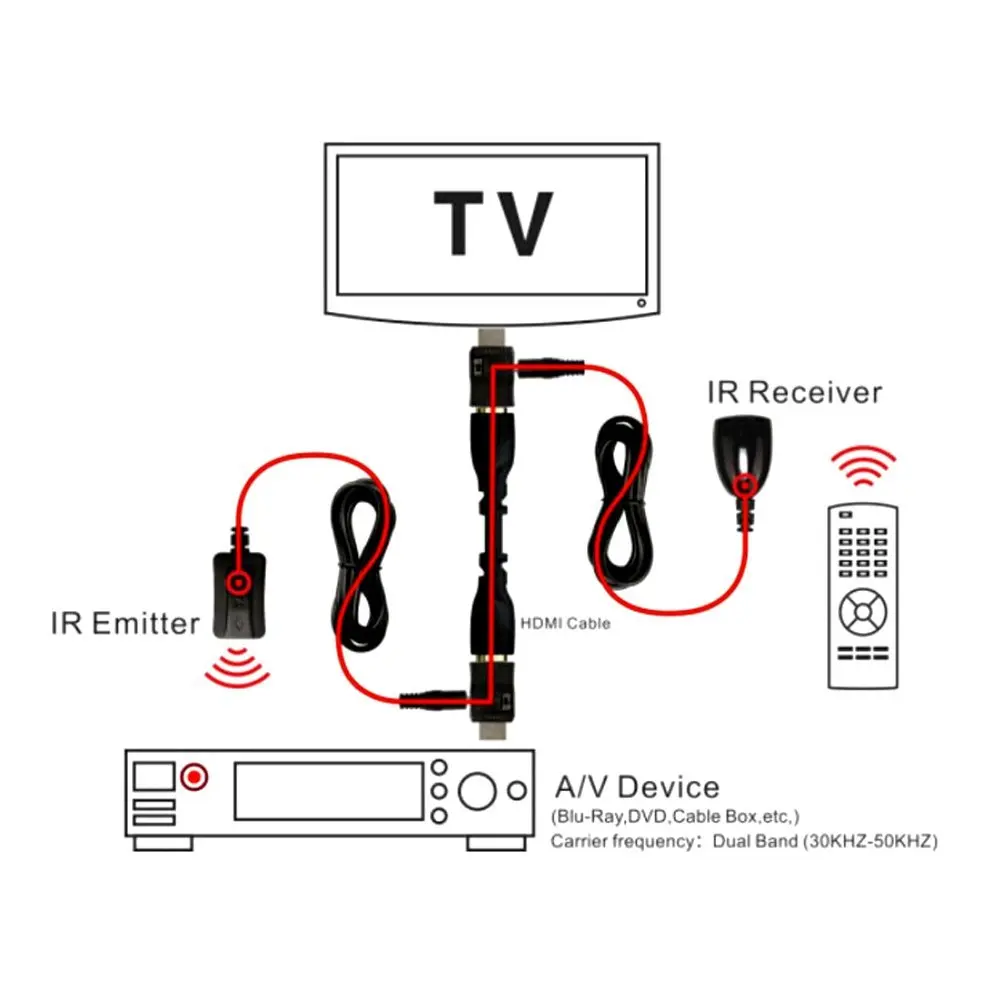 Relper Lineso HDMI двухдиапазонный ИК пульт дистанционного управления по кабель