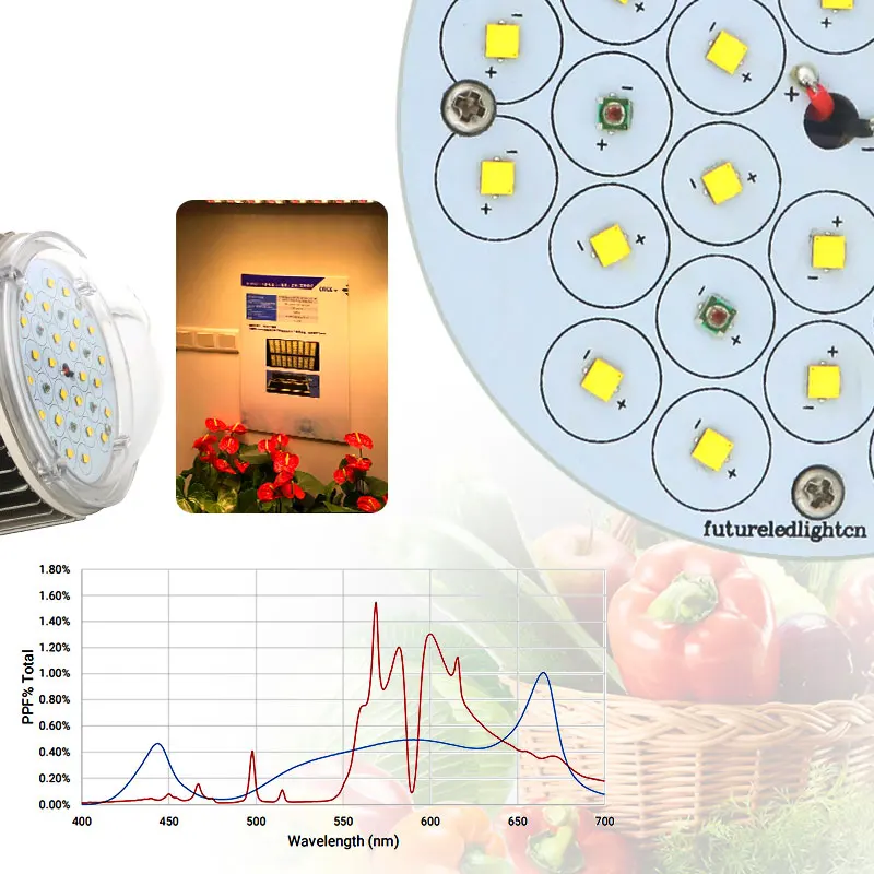 

CREE LED grow light 100W Full Spectrum With CREE XPG3/XPE Far Red 660nm for Indoor Greenhouse grow tent plants grow led light