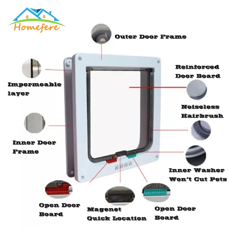 Собачья кошка котенок дверь щитка безопасности ABS пластик 4 способа Запираемая