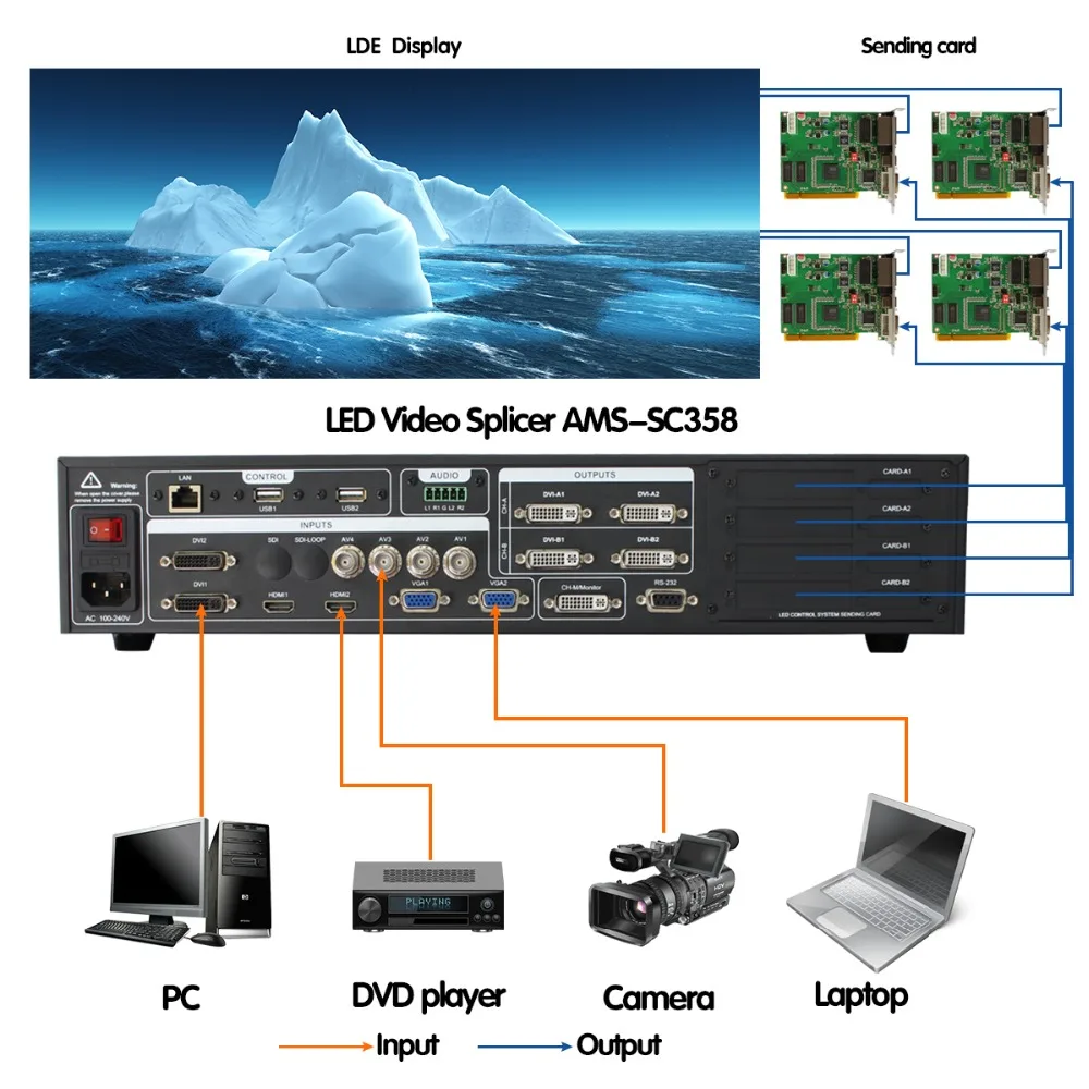 4K светодиодный видеопроцессор Φ поддержка 4 отправляющей карты Nova Mctrl300 Box|Экраны|