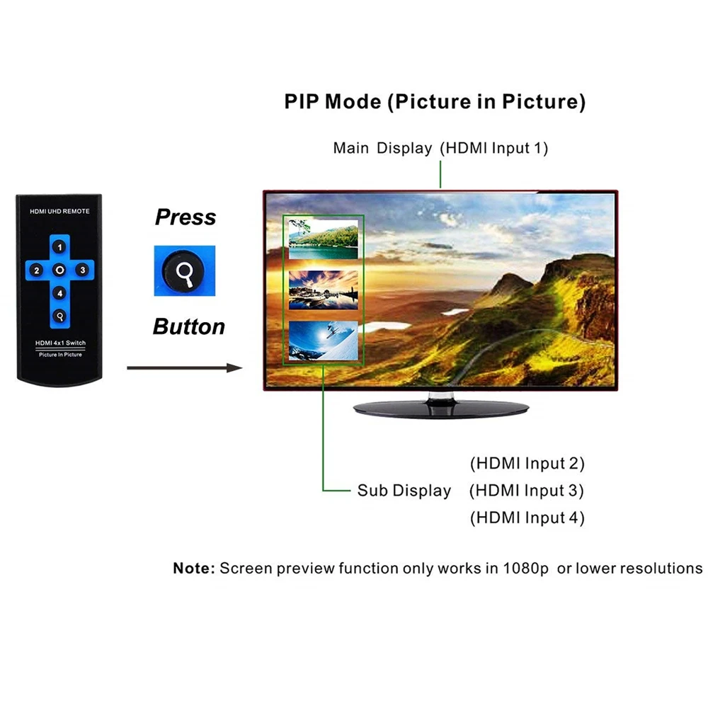 Navceker ZY HS14B 4K HDMI переключатель сплиттер PIP 4x1 с ИК пультом дистанционного