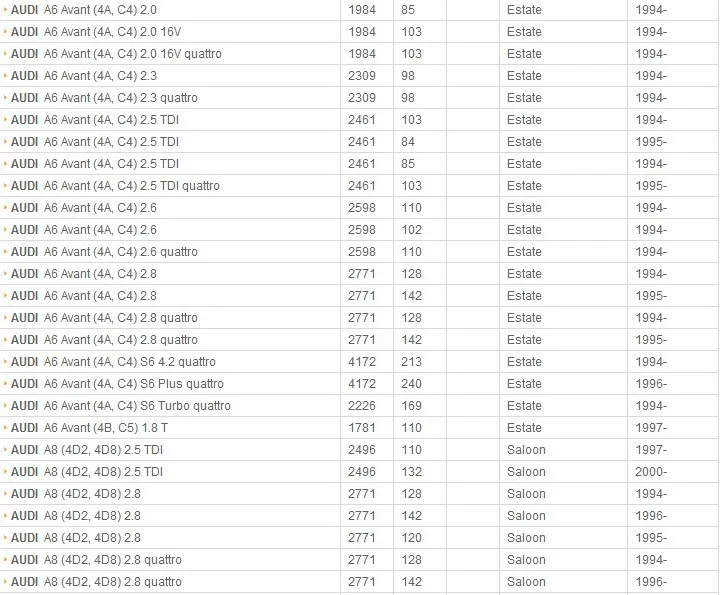 Рабочий цилиндр сцепления для AUDI/VW OEM 4A0721261