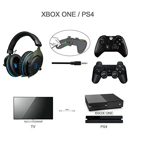 SADES R3 PS4 игровая гарнитура бас объемный стерео шлем над ухом PC Игровые наушники с