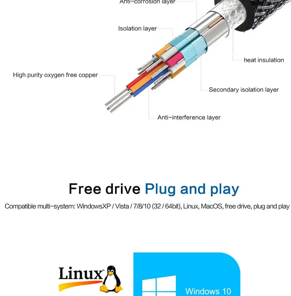 Usb c к hdmi кабель адаптер 4k 1080P 60 Гц usb type c к hdmi 2,0 кабель Thunderbolt 3 кабель для Macbook huawei Mate10 Sumsang S8