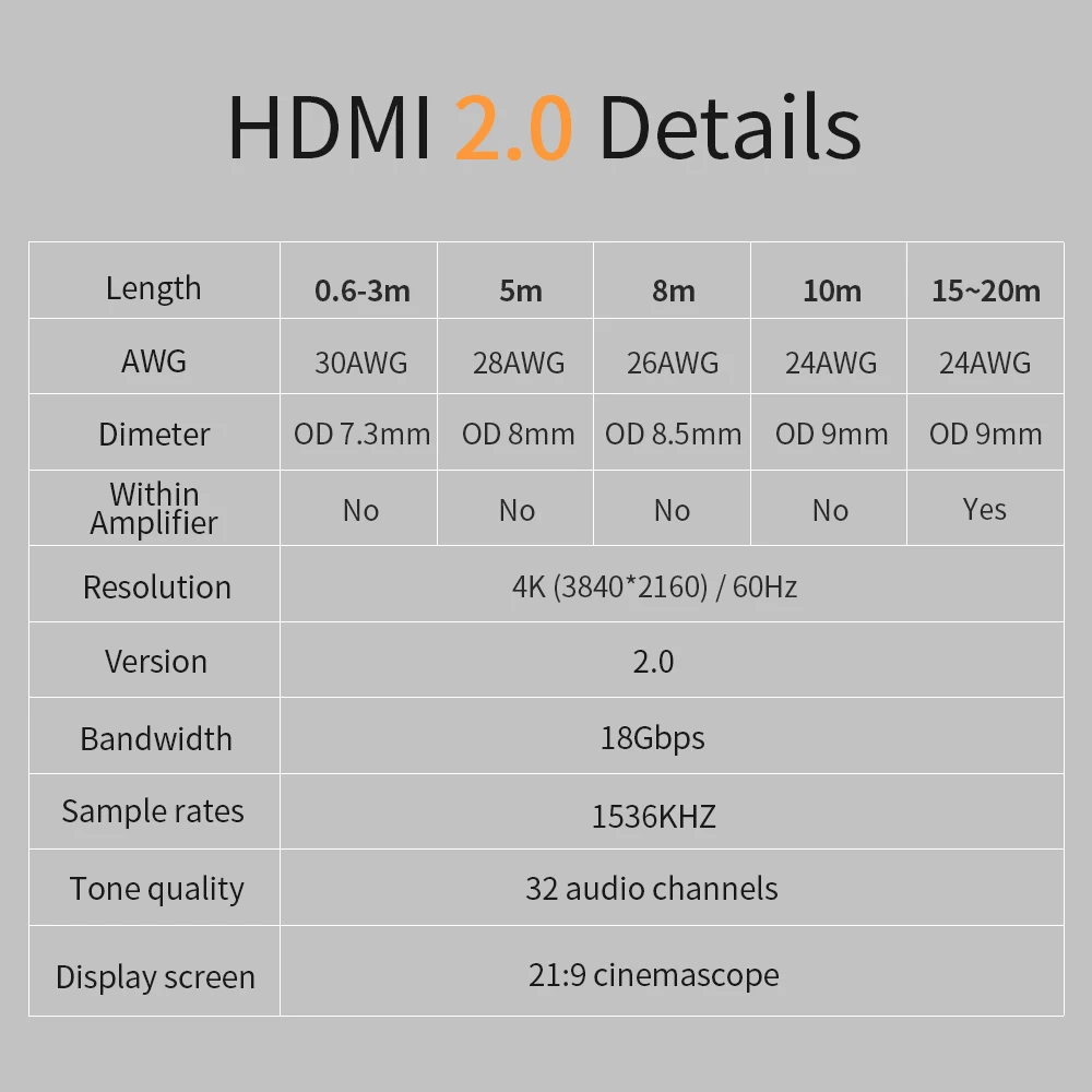 Essager HDMI кабель папа-папа HDMI 2,0 4K удлинитель Кабель для сплиттера Switcher адаптер PS4 HD tv ноутбук компьютер 3 м 5 м 10 м 15 м