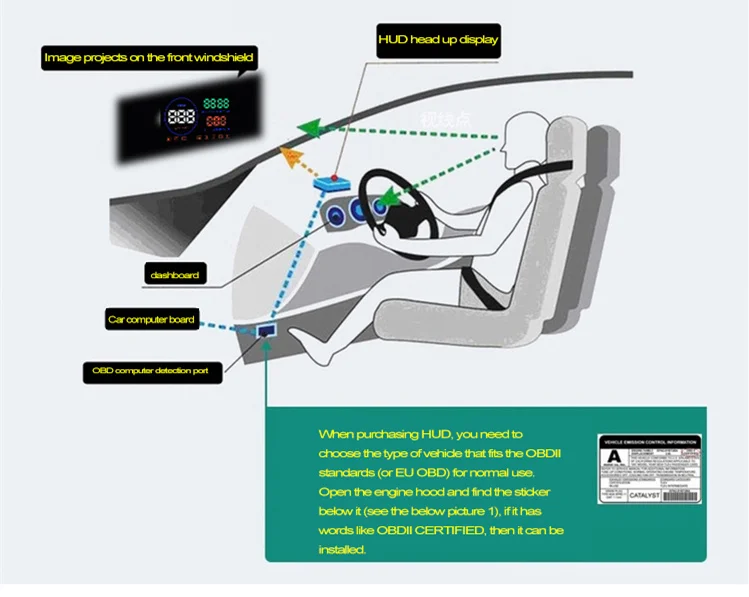 Автомобильный измеритель скорости бортовой компьютер OBD2 HUD Дисплей код ошибки лобовое стекло проектор расход топлива температура Предупреждение скорости