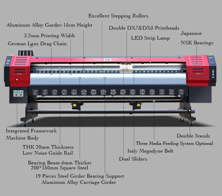 locor Solvent Printing Machine With Double DX5 Original Head /Vinyl .Graphic Paper PP Printing Printer