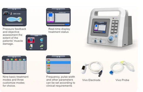 XFT-2002, профессиональный тренажер для тазового пола, тренажер Kegel TENS EMS, стимуляция влагалища, женское недержание, улучшение мышц
