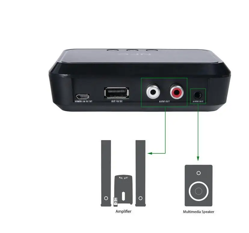 NFC Беспроводная версия портативный Bluetooth адаптер с поддержкой выход 3 5 мм/RCA