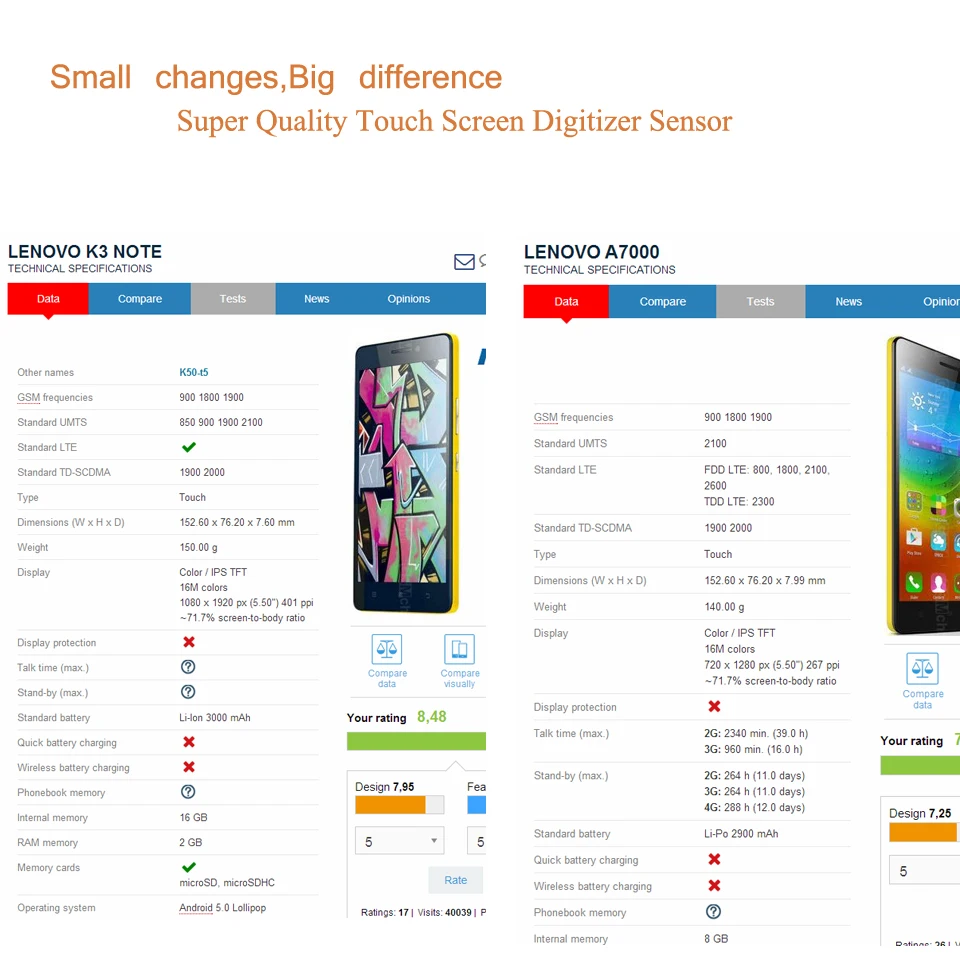 Оригинальный сенсорный экран для Lenovo A7000 K3 Note с дигитайзером сенсорная панель