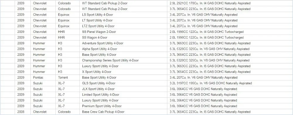 07-09 для Chevy Equinox датчик шаговый двигатель, Колорадо, шаговый двигатель под ливнем для Suzuki H3
