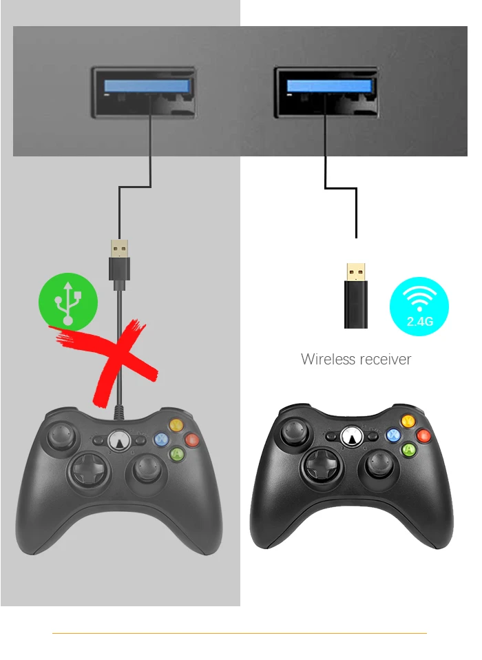 Данные лягушка для xbox 360 беспроводной контроллер с 2,4G приемником игровой контроллер для xbox 360 геймпад совместимый для PS3 PC