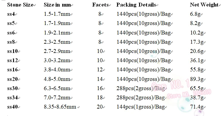 Недорогие гладкие Кристаллы горячей фиксации DMC разразы SS10 темные красные 10 шт. в