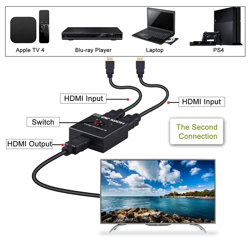 HDMI коммутатор Mini 2x1 4K сплиттер двунаправленный переключатель 2 1x2 поддержка HDCP для