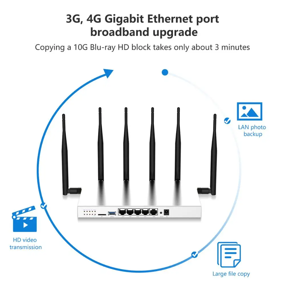 Двухдиапазонный беспроводной Wi Fi роутер со слотом для SIM карты и поддержкой 4G