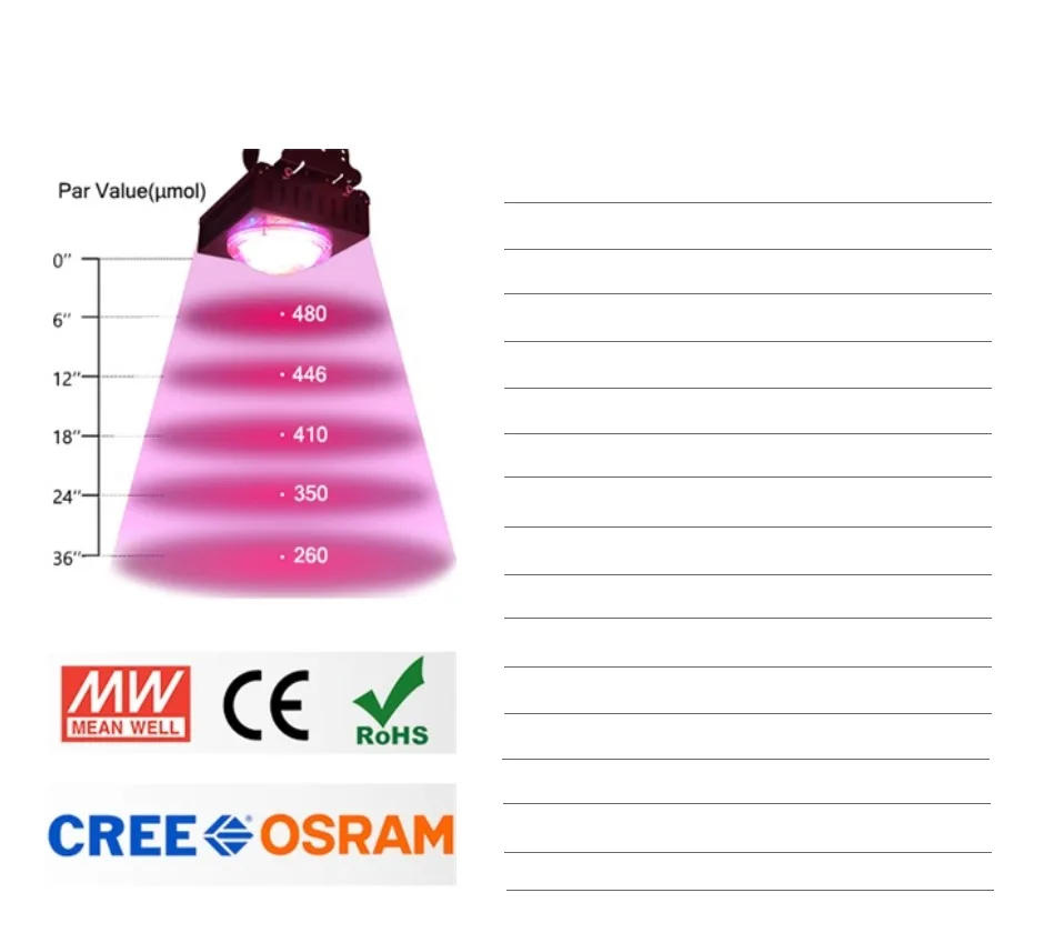 Marshydro CXB3590 COB 300 Вт Светодиодный светильник для выращивания растений в помещении, гидропоника, светодиодный панельный светильник для выращивания, лампа со склада по всему миру