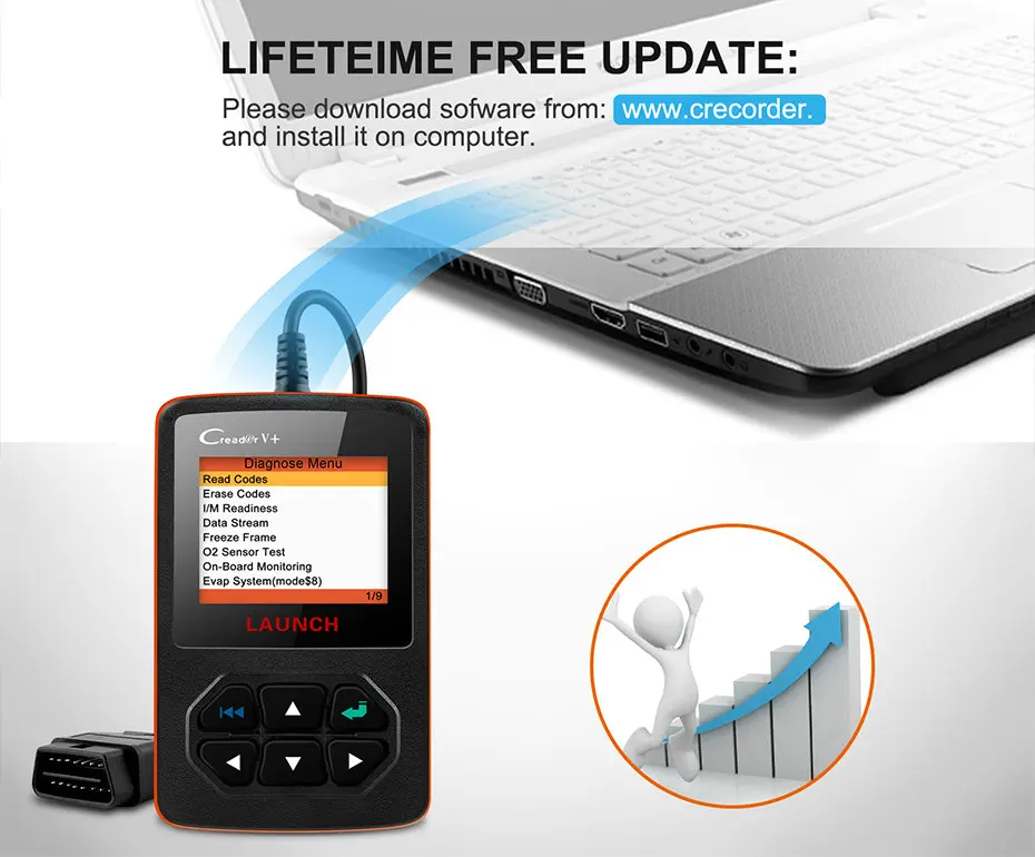Launch X431 Creader V+ OBD2 сканер автомобильный код считыватель сканирующие инструменты PK CR419 ELM327 сканер многоязычный OBD Автомобильный диагностический инструмент