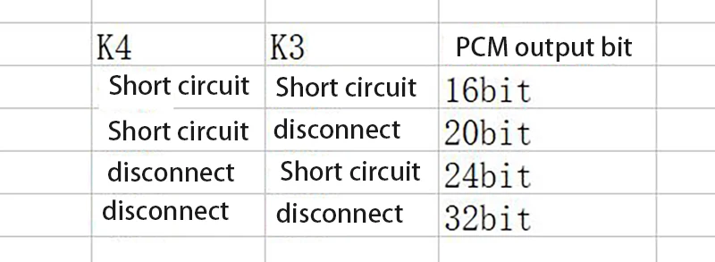 AK4137 Raspberry Pi IIS DAC декодер плата цифровой плеер сетевой плеер Поддержка ies 32 бит 384K DSD256 для Raspberry Pi 2B 3B 3B