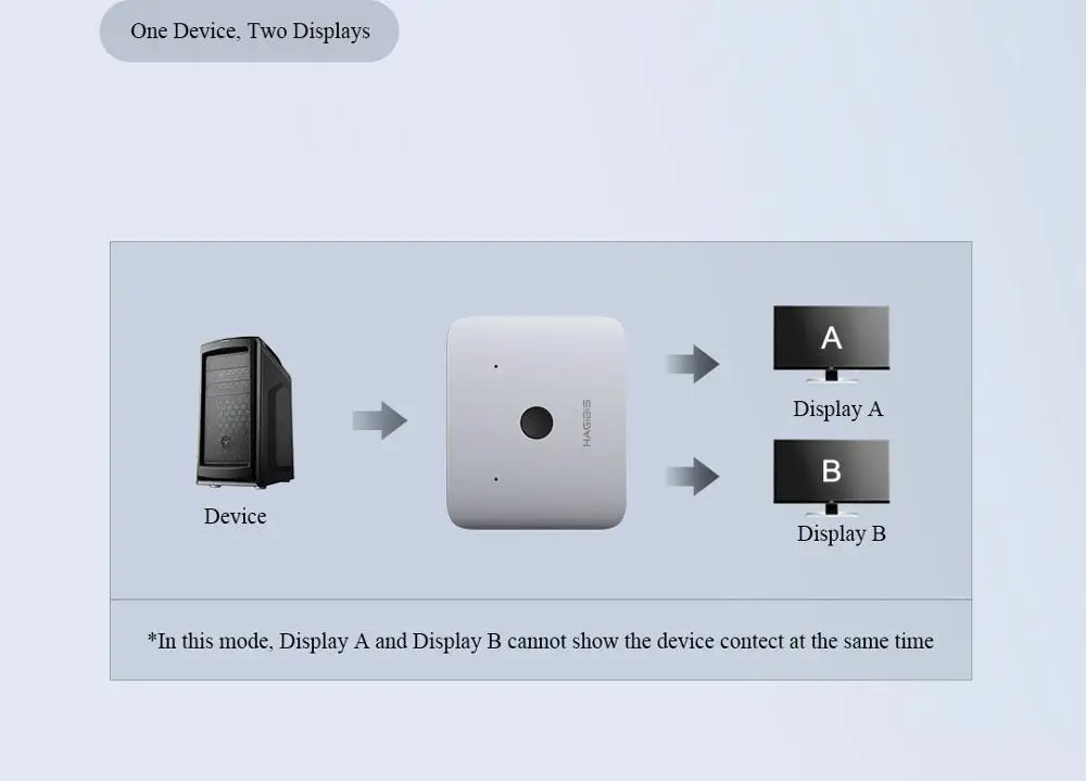 Xiaomi Mijia HAGiBiS двухсторонний HDMI распределение коммутатор Поддержка HD 4 K подходит для HDMI Интерфейс устройств