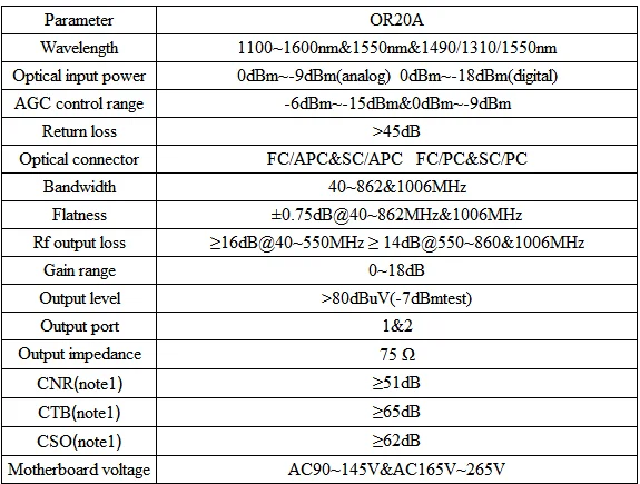 Горячая волоконный приемник FTTH OR20 CATV DX SC APC приемник SC APC разъем с WDM встроенный для ONU