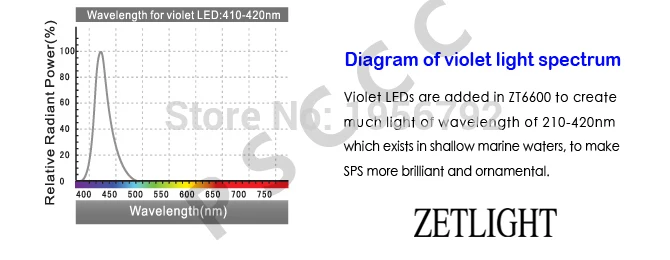 ZETLIGHT ZT-6600 wifi Интеллектуальное освещение для морских коралловых аквариумов. wifi Пульт дистанционного управления, энергосбережение. Весь природный спектр