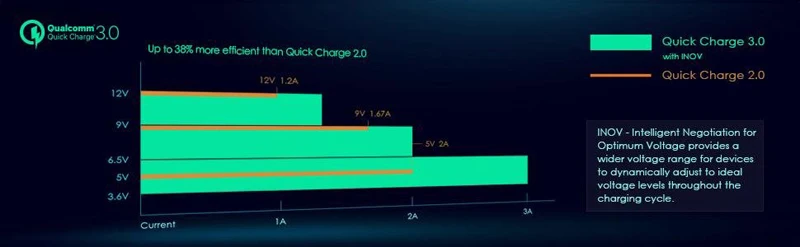 AUKEY Быстрая зарядка QC 3,0 USB зарядное устройство для телефона быстрое зарядное устройство USB QC2.0 Совместимость 1 м Быстрый кабель для Xiaomi samsung