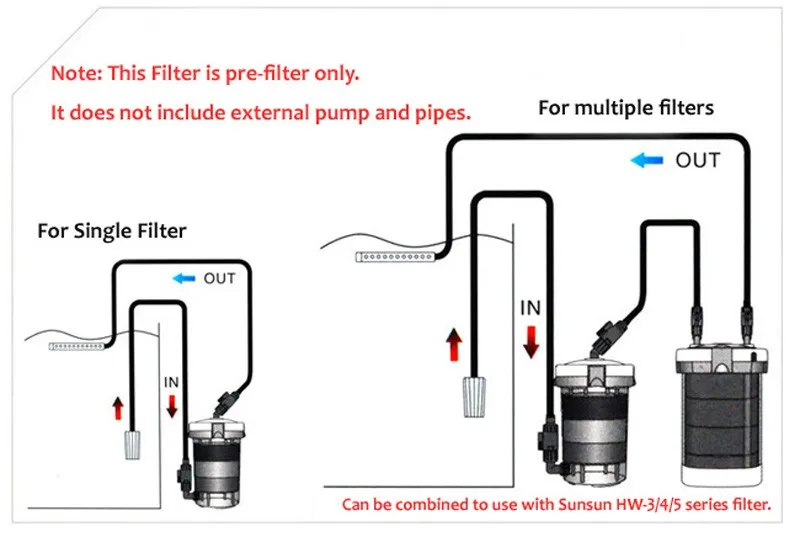 Система внешней фильтрации для аквариума предфильтрующая внешняя система