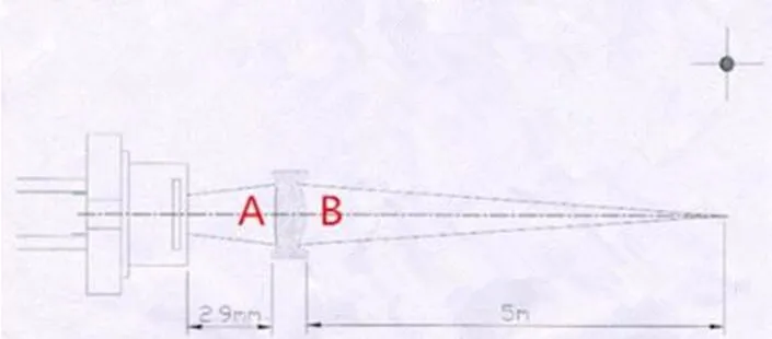 TCEL-3 высококачественные лазерные линзы, лазерная указка объектив, размер: 3X1,5 мм, фокусное расстояние: 2,9 мм, ПММА материалы, чистая поверхность