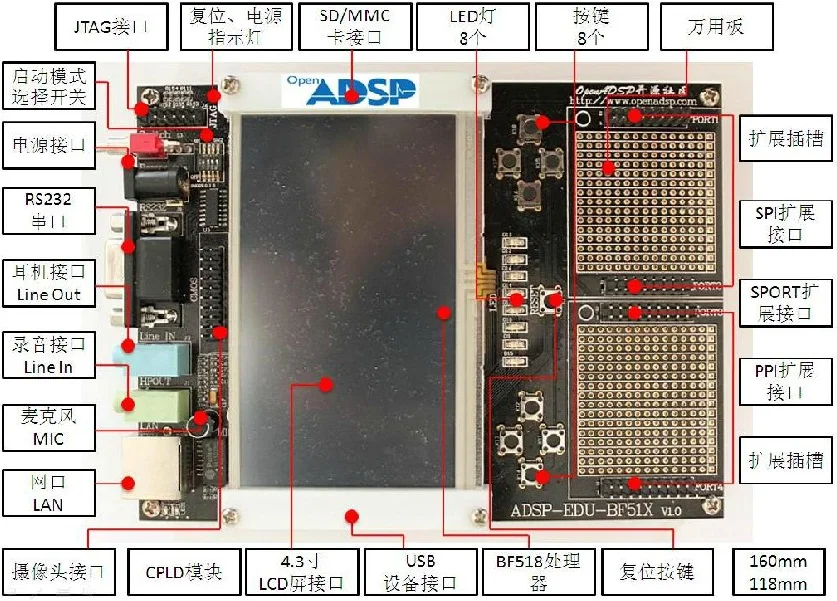 

Для макетной платы BF518F/BF518/BF512 макетная плата/макетная плата ADI