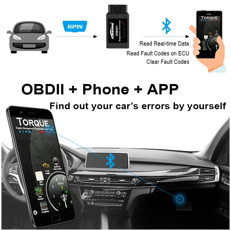 Konnwei KW910 OBD2 ELM327 Bluetooth V1.5 OBD EOBD сканер кодов ошибок автомобиля считыватель