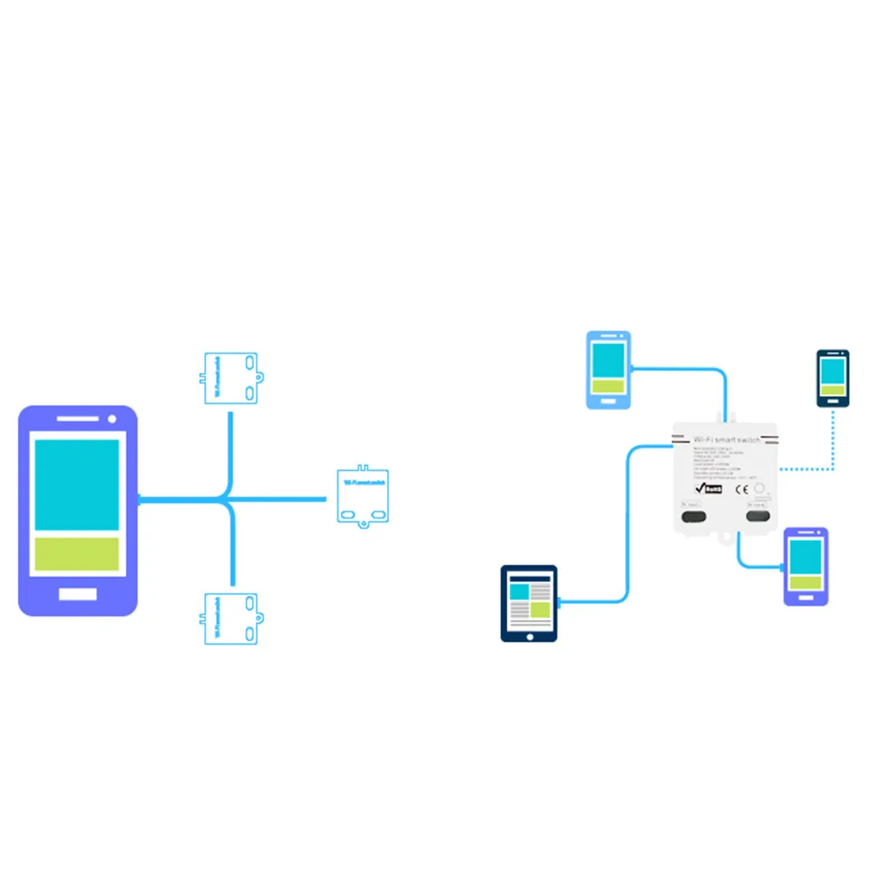 Умный дом Zigbee беспроводной модуль переключателя для Echo/Smart Things Hub модуль Apple/Android APP управления R#0404