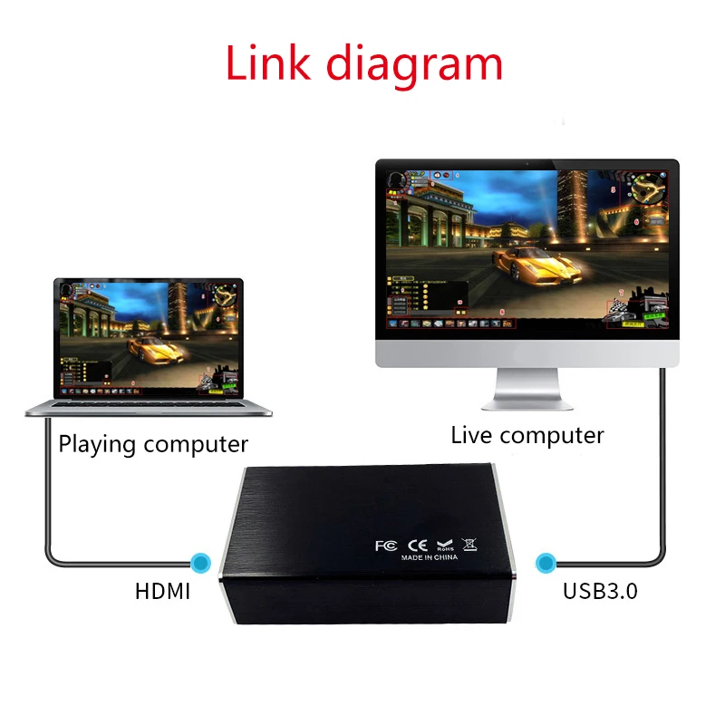 Новый адаптер видеозахвата HDMI-USB 1080 P донгл-карта совместимая с Linux Windows Mac DOM668 |