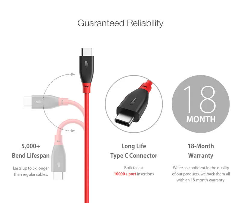 BlitzWolf usb type-C кабель 3A Быстрая зарядка type C кабель для передачи данных AmpCore 1 м 30 см кабели для мобильных телефонов для смартфонов Xiaomi 6