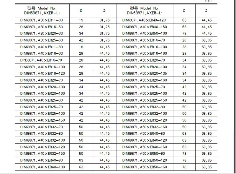 1 шт. sk40 шпиндель конус инструмент держатель оснастки din 69871 адаптер Арбор er16 er20 er32 er40 mk3 mk4 цанговый патрон ручка kitrollmatic