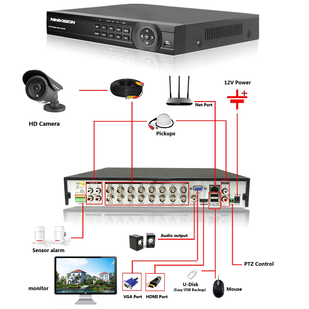 NINIVISION домашняя система безопасности 16CH CCTV система 1080 P DVR AHD видеорекордер наблюдения 1920*1080 2.0MP комплект камеры наблюдения