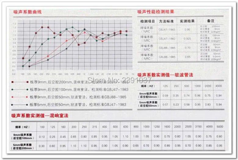 Высокое качество 32 шт. 30* см 30 см полиэстер материал акустические панели/полиэстер материал/Звуконепроницаемая панель панели дома декоративные