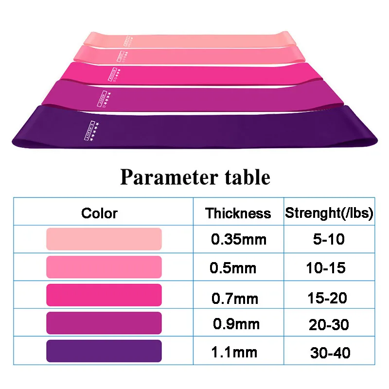 Резиновая лента эластичная фитнес резинка 5 уровней нагрузки для упражнений йоги