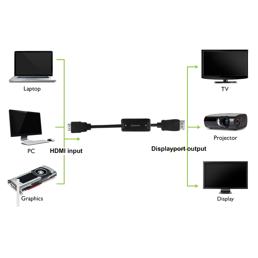 Кабель преобразователь с HDMI на Displayport 1 2 4K 8 м|hdmi input|hdmi to displayportconverter hdmi |