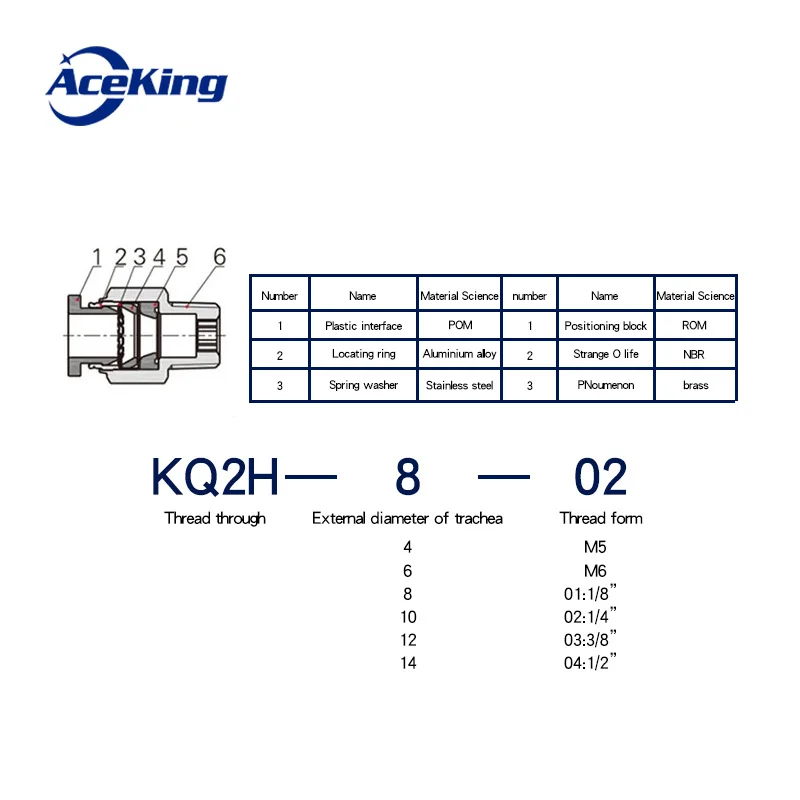 Внешний винт прямая труба Быстроразъемное Соединение