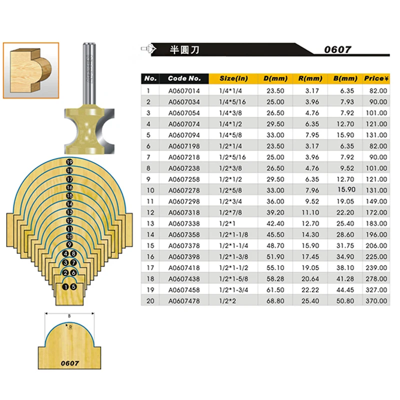 1 шт. два резака с канавками бусина и бычья носовая насадка для резки лестничных