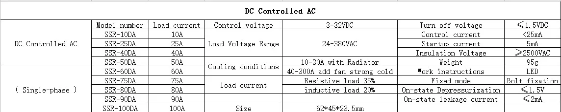 Промышленные однофазные твердотельные реле SSR-25DA 25A на самом деле 3-32 В DC до 24-380 В dc управления ac SSR-25DA