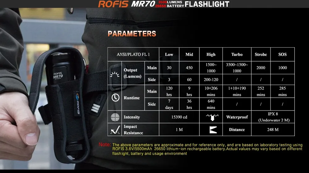 Rofis MR70 CREE XHP70.2 с заглушкой по часовой стрелке против XP-G2 3500lm Перезаряжаемые светодиодный вспышка светильник 248 м светильник фонарь+ 26650 5500 мАч батарея