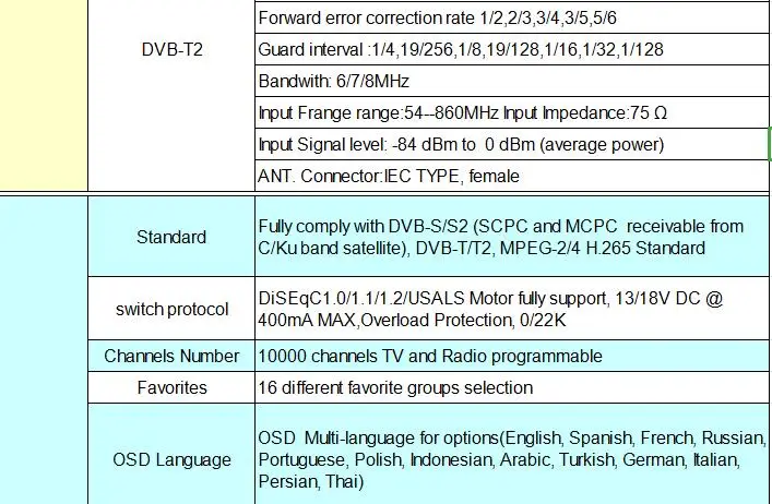 ТВ коробка DVB T2 GTmedia V7 PLUS ТВ наземный приемник DVB-S/S2+ T/T2 H.265 Поддержка HDMI телеприставка для Европы/России/Коламбия