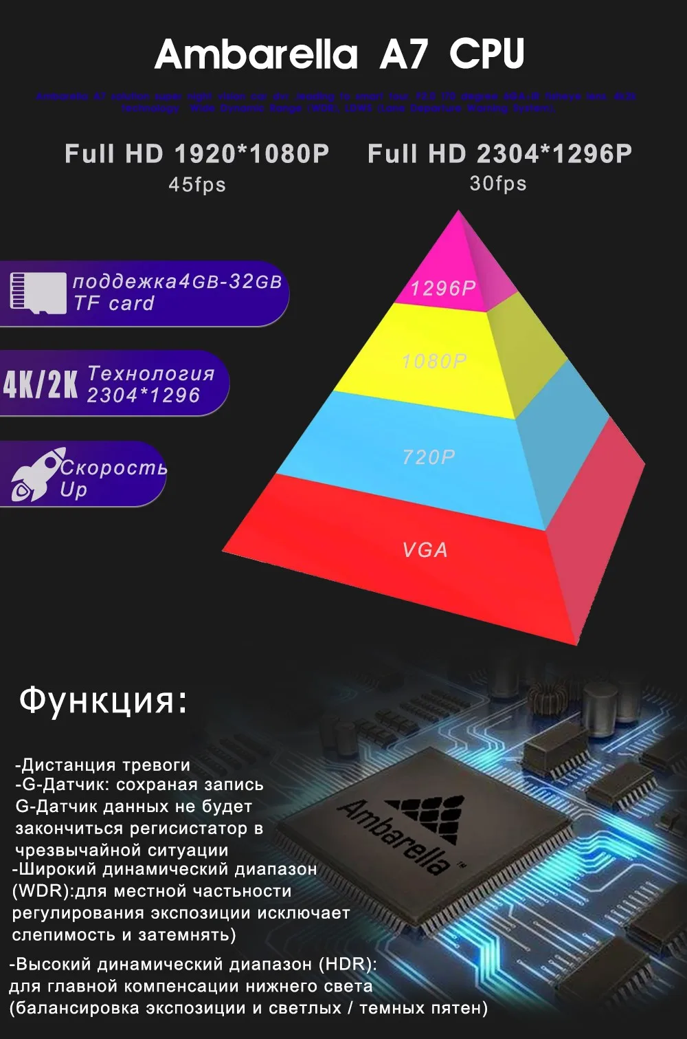 Navivox " Автомобильный dvr камера Dashcam 1296 P видео регистратор рекордер g-сенсор ночного видения Дэш-камера с ADAS LDWS