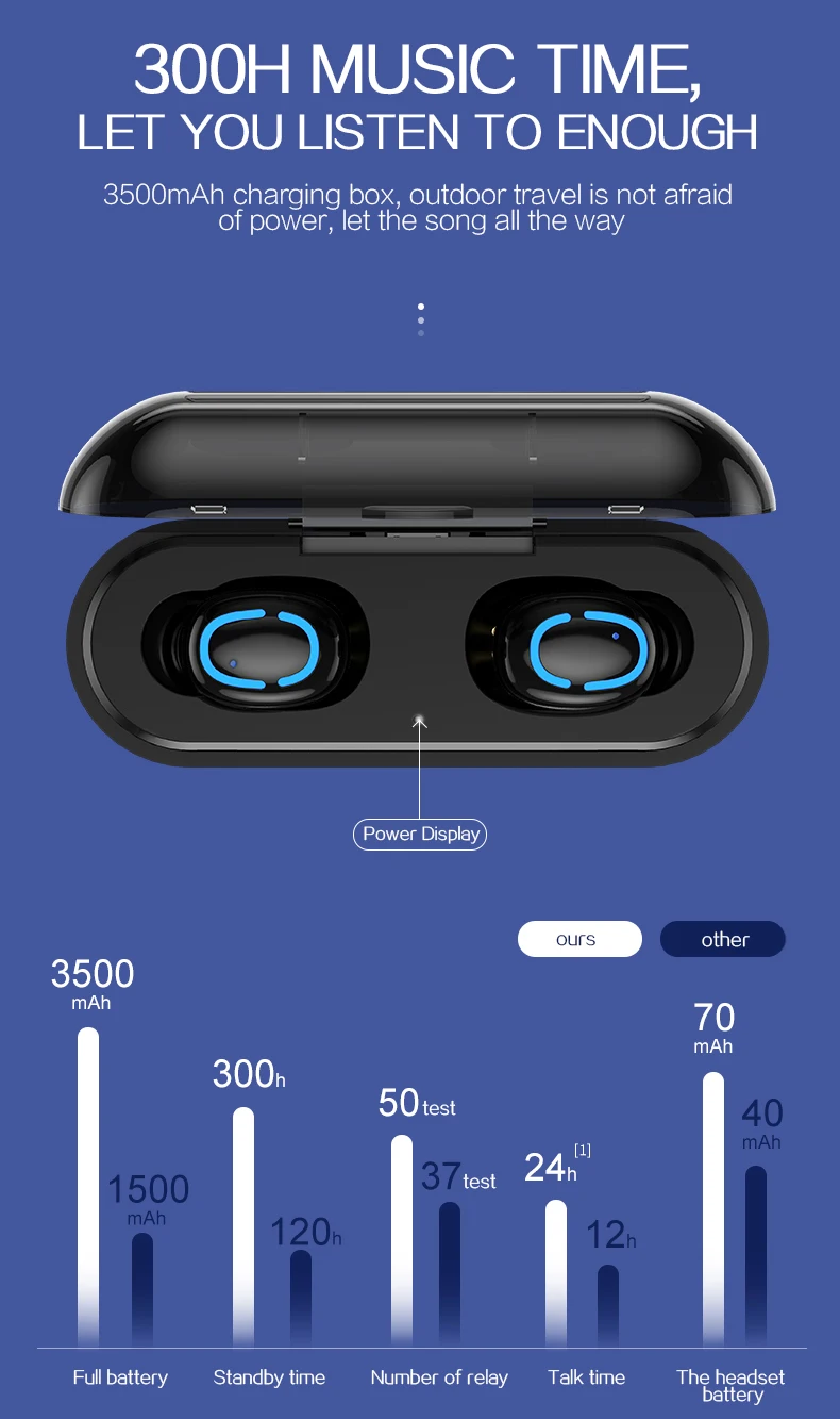 Настоящие Bluetooth 5,0 наушники HBQ TWS Беспроводные наушники с громкой связью 3D стерео игровая гарнитура с аккумулятором светодиодный цифровой дисплей