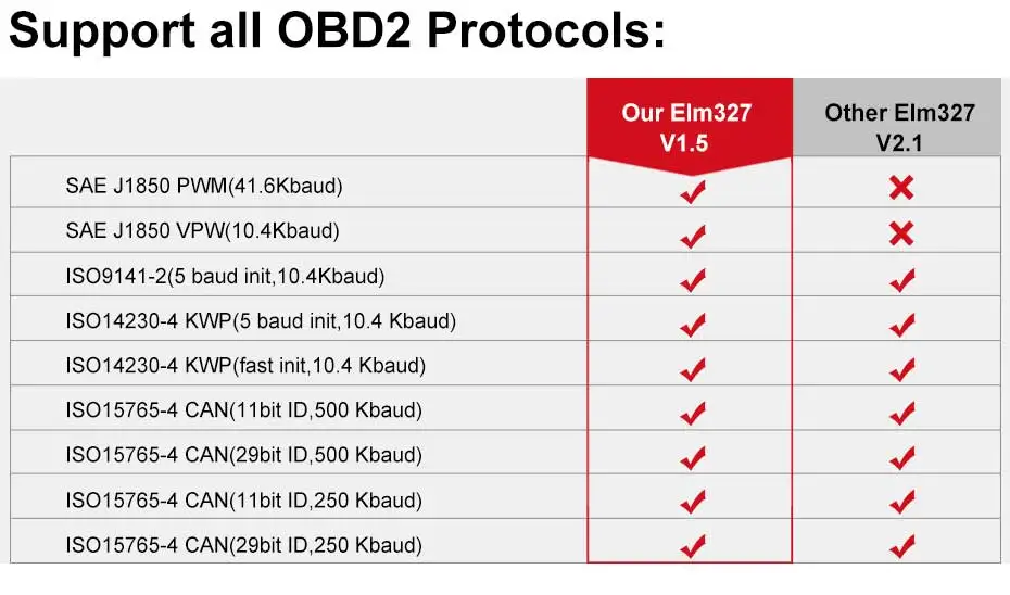 ELM 327 V1.5 Bluetooth адаптер на Android elm327 Bluetooth V1.5 V 1,5 OBD2 считыватель кодов OBD II автомобильный диагностический сканер eml327