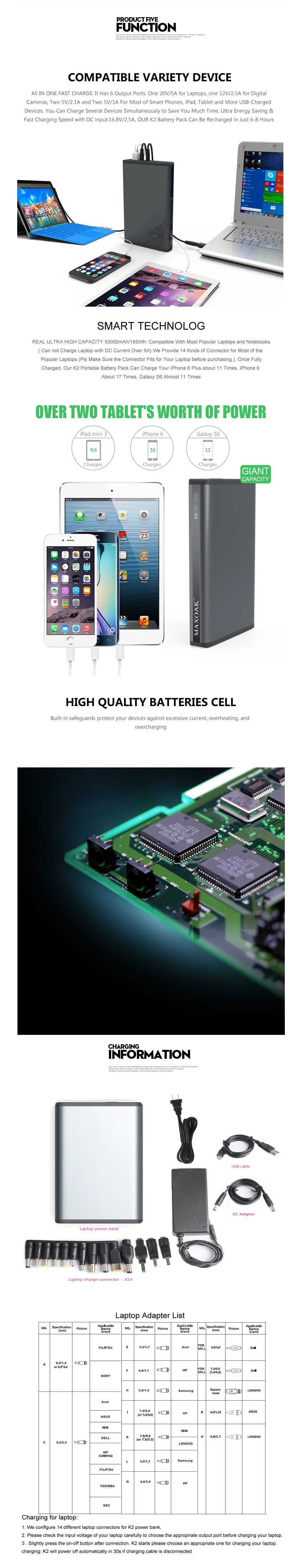 MAXOAK power bank 50000 мАч 6 выходных портов DC12V/2.5A DC20V/5A портативное зарядное устройство для ноутбука, ноутбука, планшета, мобильного телефона