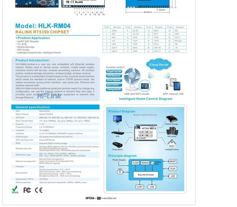 Беспроводной Wi-Fi Модуль Uart последовательный порт RS232 RS485 к Ethernet модуль Плата RM04 комплект разработки промышленного класса Интеллектуальный Hom