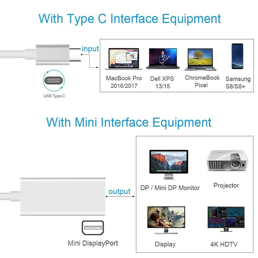 USB C к Mini Displayport адаптер USB3.1 Type c dp конвертер для Macbook нового Apple Macbook/ChromeBook Pixel|Кабели