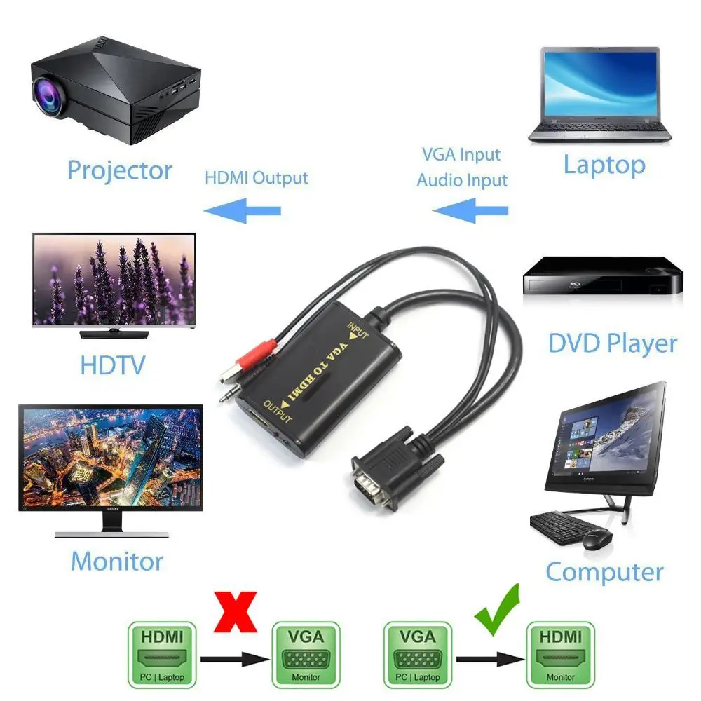Качественный портативный VGA HDMI выход 1080P HD аудио TV AV PC видео кабель